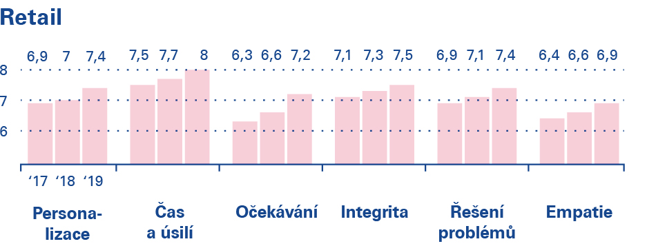 Zakaznicka Zkusenost V Cr Se Zlepsuje U Cerpacek Stale Vede Tank Ono Cerpacka Zpravy O Cerpacich Stanicich